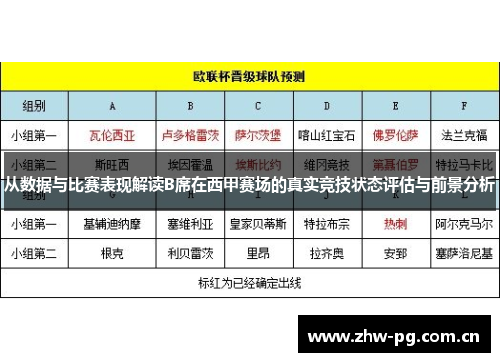 从数据与比赛表现解读B席在西甲赛场的真实竞技状态评估与前景分析